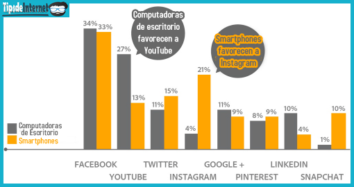 acceso-a-las-redes-sociales