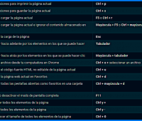 Atajos secretos de Google Chrome para Windows y Linux