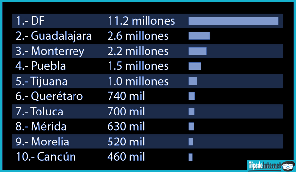 ciudades-con-mas-usuarios