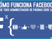 ¿Cómo funciona Facebook? ¡Lo que todo administrador de páginas debe saber!