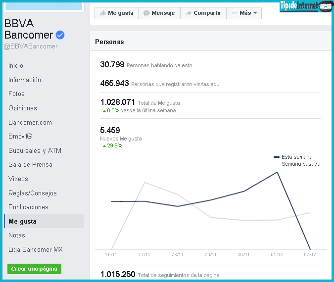 Actuales estadísticas de la página del banco BBVA Bancomer.