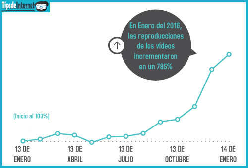 estadisticas-en-las-reproducciones