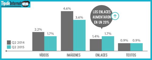 interacciones-segun-el-contenido