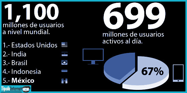 millones-de-usuarios-a-njivel-mundial