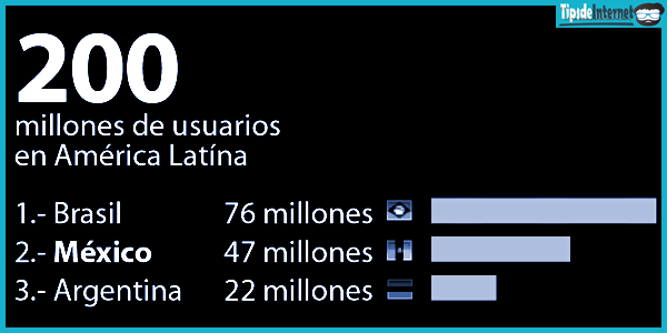 millones-de-usuarios-en-america-latina